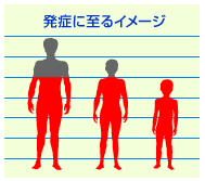 シックハウス症候群