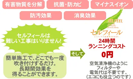 空気触媒セルフィール施工